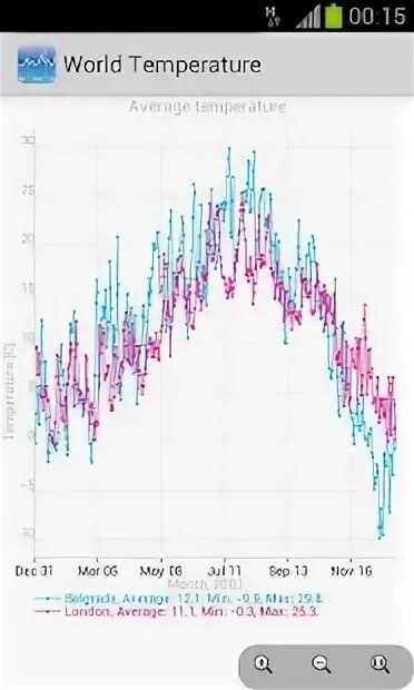 World temperature. World temperature. World temperature. 2022 world daytime temperature distribution map. Average temperature map.