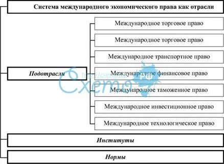 Место мчп в системе