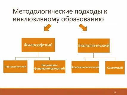 Рику это в образовании