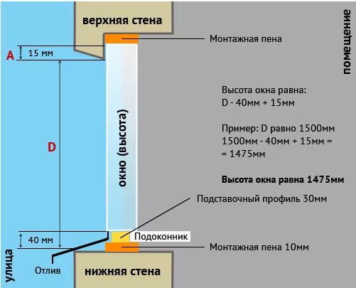 Ширина дверного проема. Установка окна с четвертью схема. Монтаж окон пвх по гост зазоры. Как правильно проедавшими. Как правильно проедавшими.