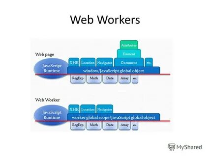 Worker js