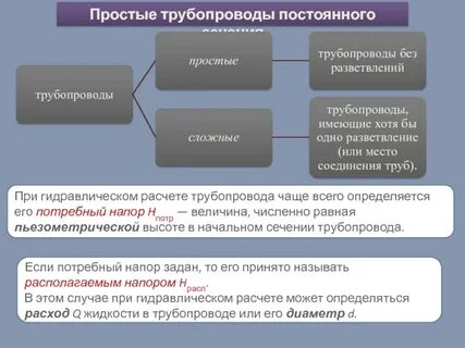 Просто трубы