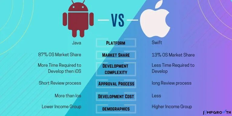 Мобильная платформа oc
