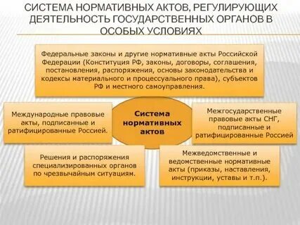 Нормативно правовые акты в управленческой деятельности