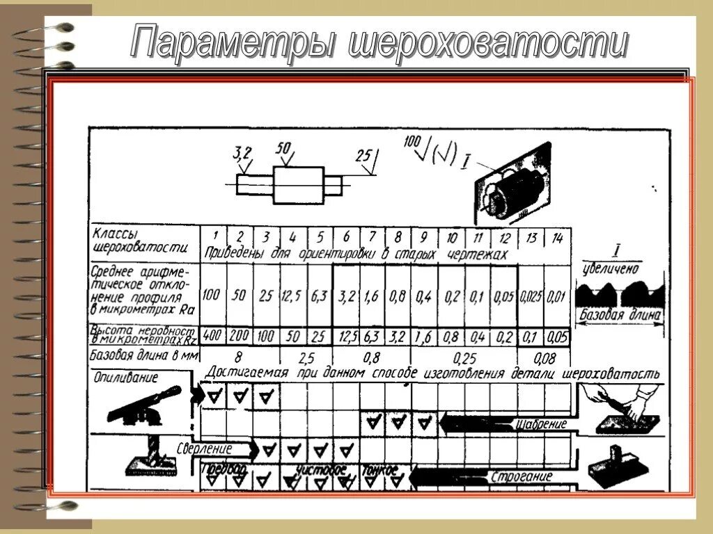 Параметры шероховатости поверхности. Класс шероховатости таблица. Классы чистоты поверхности. Классы чистоты поверхности ra. Таблица шероховатости поверхности ra и rz