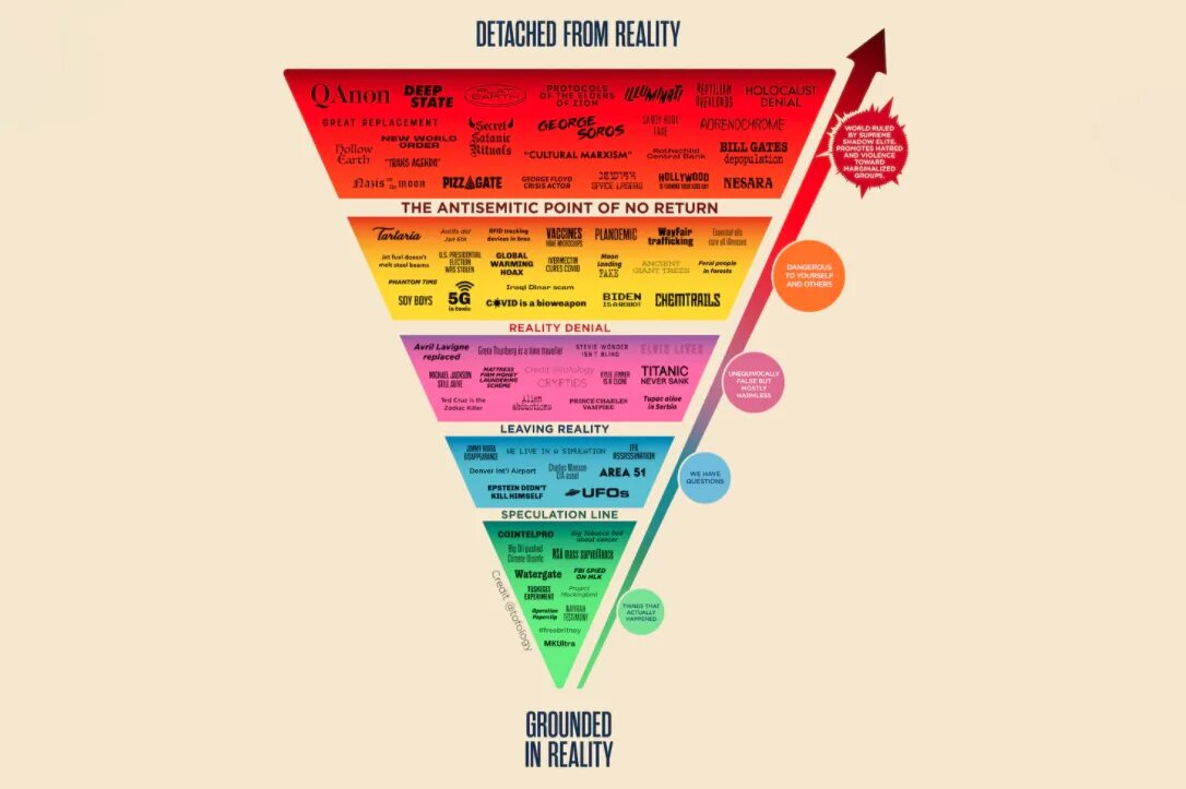 Теория заговора как называется. Теории конспирология. the conspiracy chart. top conspiracy theories. теория заговора.