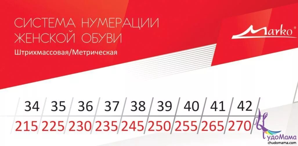 Марко список. Марко обувь размерная сетка. марко размерная сетка женской обуви. marko обувь размерная сетка. марко размерная сетка мужской обуви.