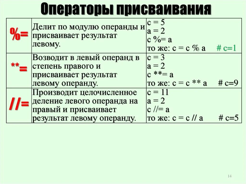 Оператор присваивания в python