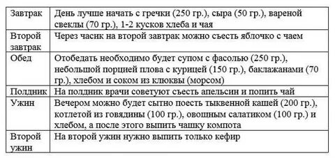 Диета для диабета 2 типа меню