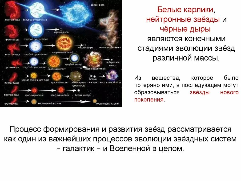 Известные типы переменных звезд. Переменные и стационарные звезды. этапы эволюции звезд. эволюция звезд разной массы. схема эволюции звезд.