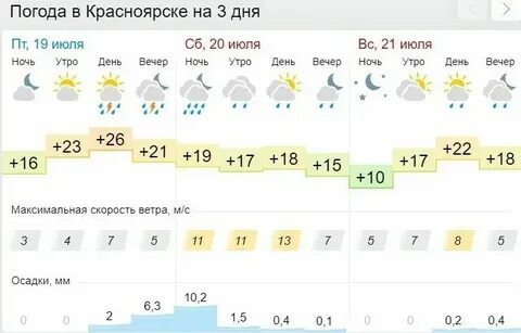 Погода в ачинске на ноябрь