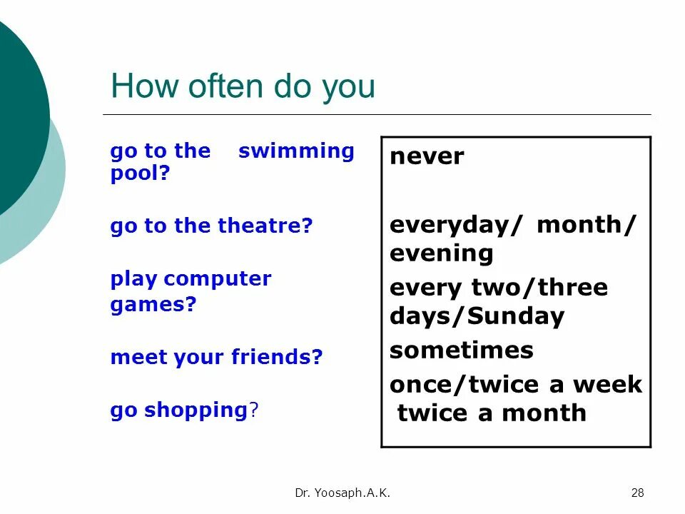 You often go shopping. Вопросы how often do you. Вопросы с how often. Предложения с how often. How often does.