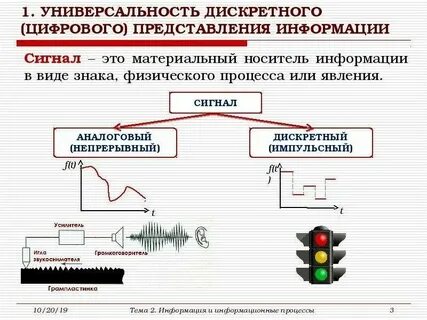 Цифровая информация непрерывна
