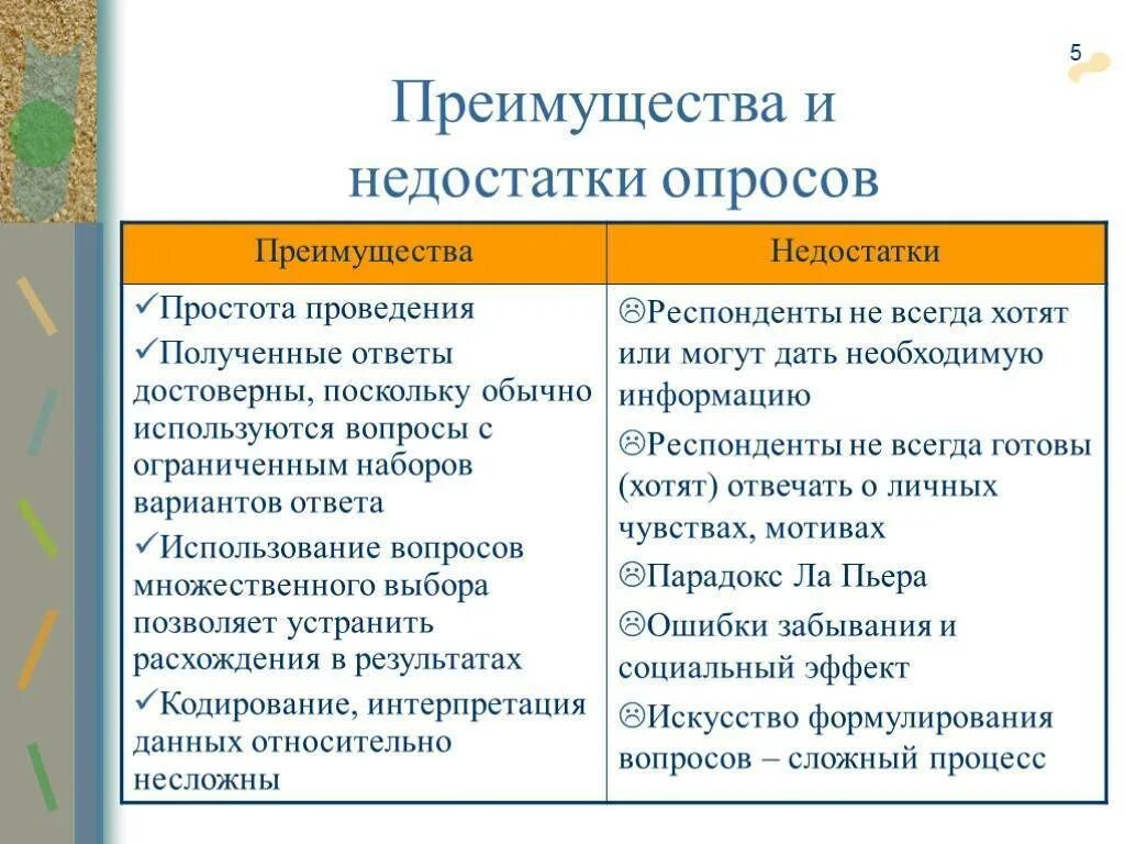Сущность достоинства и недостатки область применения. Достоинства и недостатки. преимущества метода опроса. преимущества и недостатки. достоинства и недостатки методов психологического исследования.