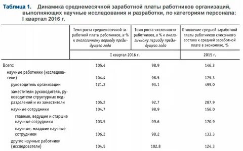 Оклад младшего