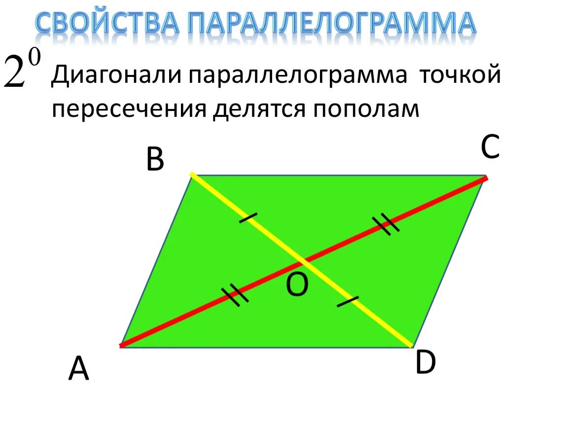 Диагонали параллелограмма точкой делятся пополам