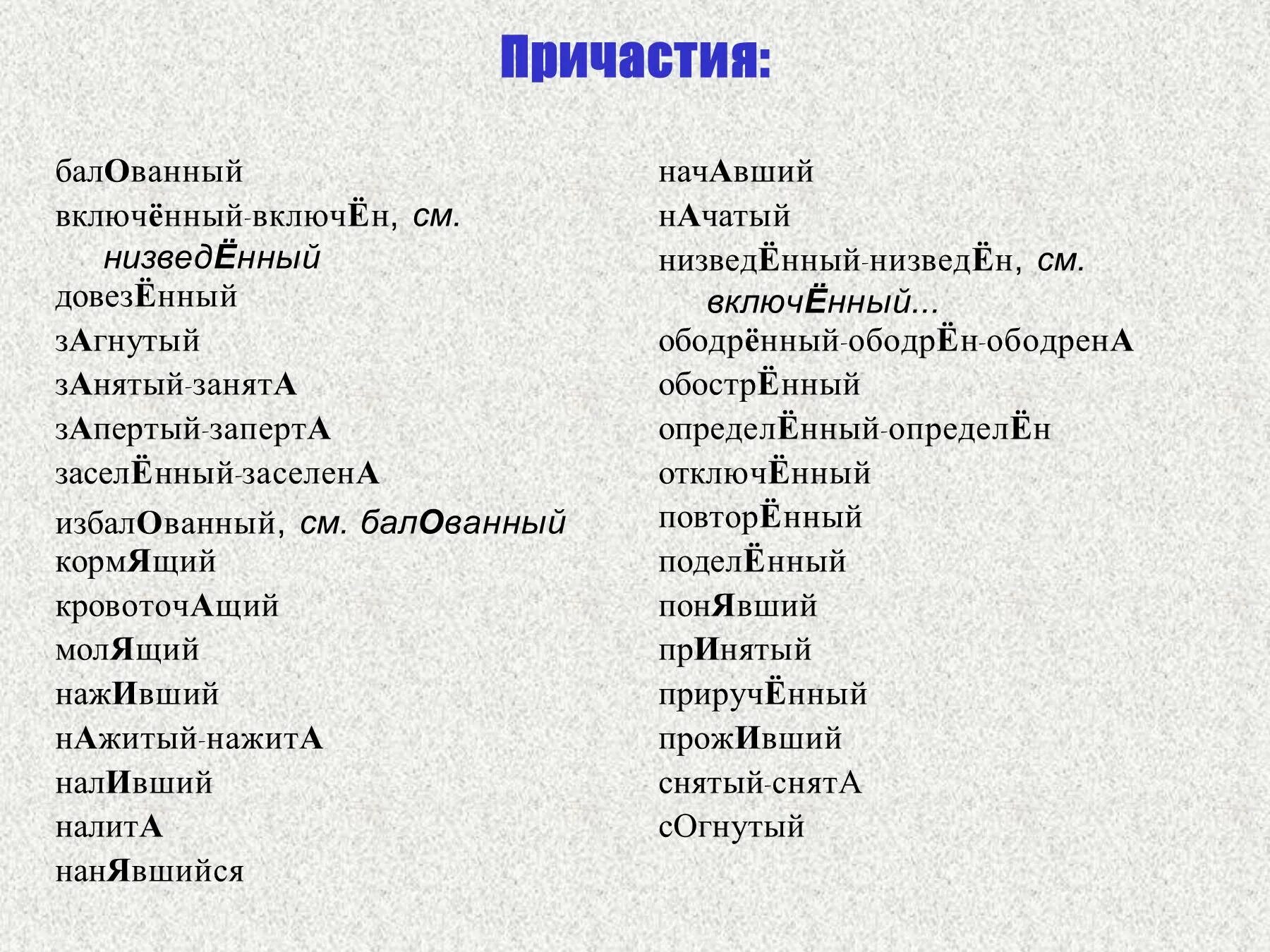 Ударение в слове начали. Ударения в словах. Ударение в слове налита. Расставьте ударения в словах баловать.