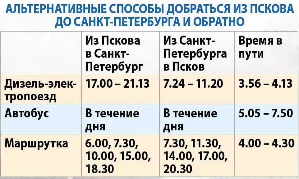 Расписание автобусов Псков Санкт-Петербург. СПБ-Псков расписание. Маршрутка на Псков из Питера.