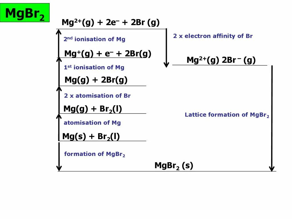 → mgbr2 → MG. Mgbr2 растворимость. Br2+hbr+mgbr2+MG(Oh) 2+MG(no3) 2. MG+br. Mg br2 реакция