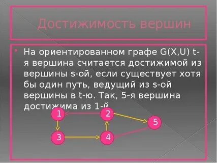 Свойства ориентированного графа