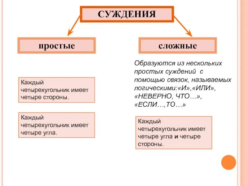 Простые и сложные суждения. Примеры сложных суждений. Простые суждения в логике. Простые суждения в логике примеры.