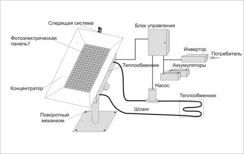 Чертеж солнечной панели