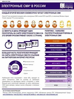 Как получить баллы за голосование на мос