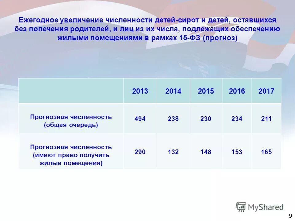 Список детей сирот. Список детей сирот подлежащих обеспечению жилыми помещениями. Социальное право. Список детей сирот подлежащих обеспечению жилыми помещениями. Включение в список детей-сирот на получение жилья.