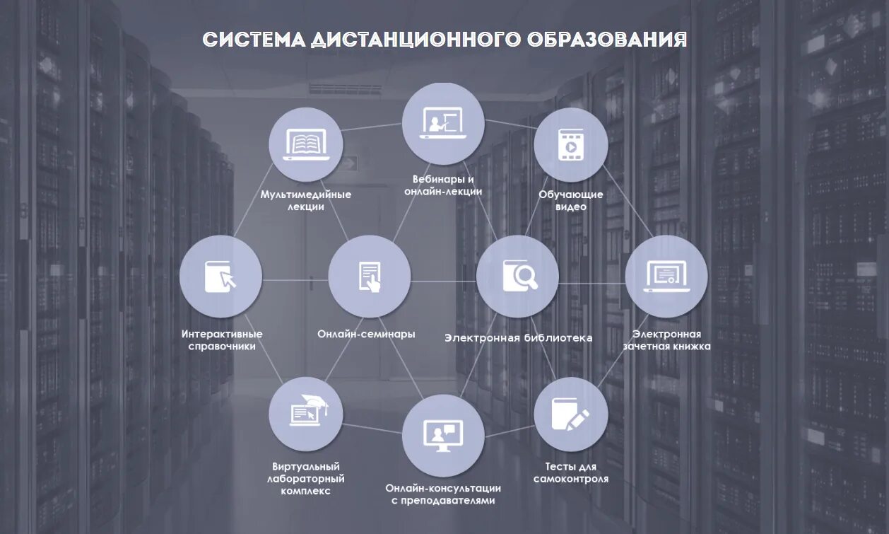 Система электронного дистанционного обучения. Система электронного обучения. Система дистанционного образования. Подсистемы дистанционного обучения в вузе. Система цифрового образования.