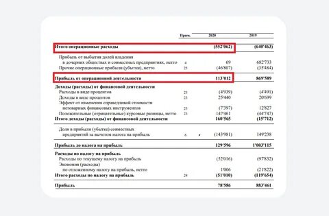 пао новатэк финансовая отчетность