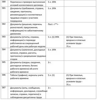 Срок хранения журналов по личному составу