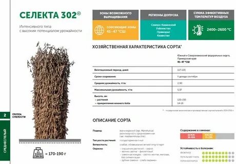 Сорта сои характеристика