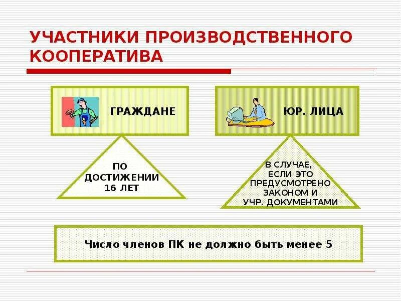 Примеры кооперативов в россии. Производственный кооператив примеры. Производственный кооператтвпримеры. Римеры производственных кооперативов. Предприятие производственный кооператив участники.