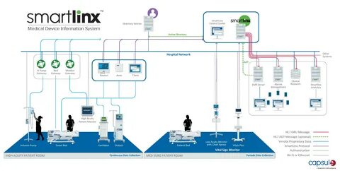 System directory