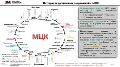 Мцк по часовой стрелке