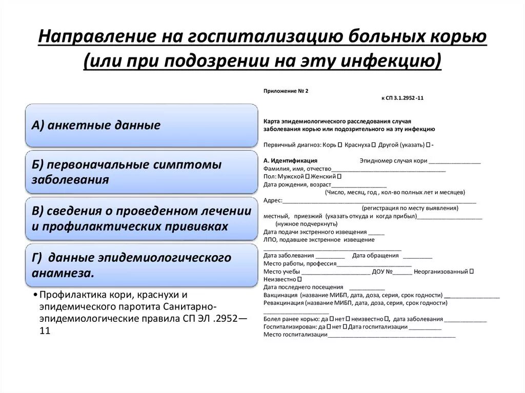 Показания к госпитализации при кори. Показания для госпитализации больных корью. Показания для госпитализации детей больных корью. Клинические показания для госпитализации детей больных корью.