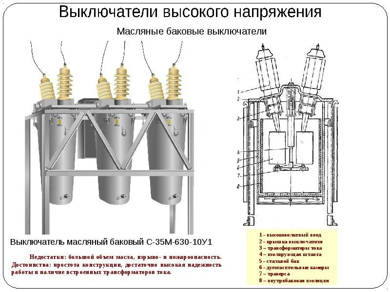Презентация на тему: Выключатели