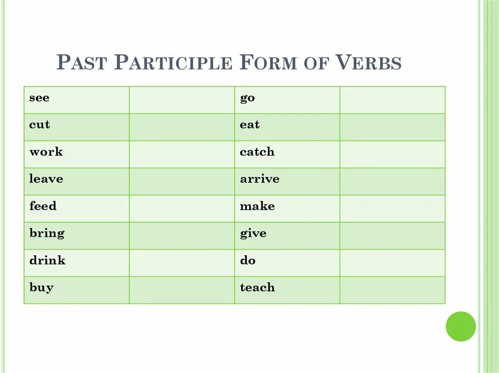Here are the verbs write. Present perfect simple past participle. Формы глаголов в past participle. Форма past participle. Past participle глаголы.