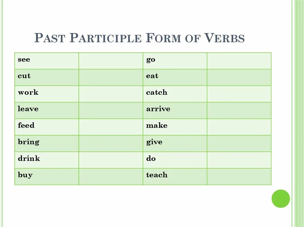 Правильная форма глагола build. Present perfect simple past participle. Формы глаголов в past participle. Форма past participle. Неправильная форма глагола go.