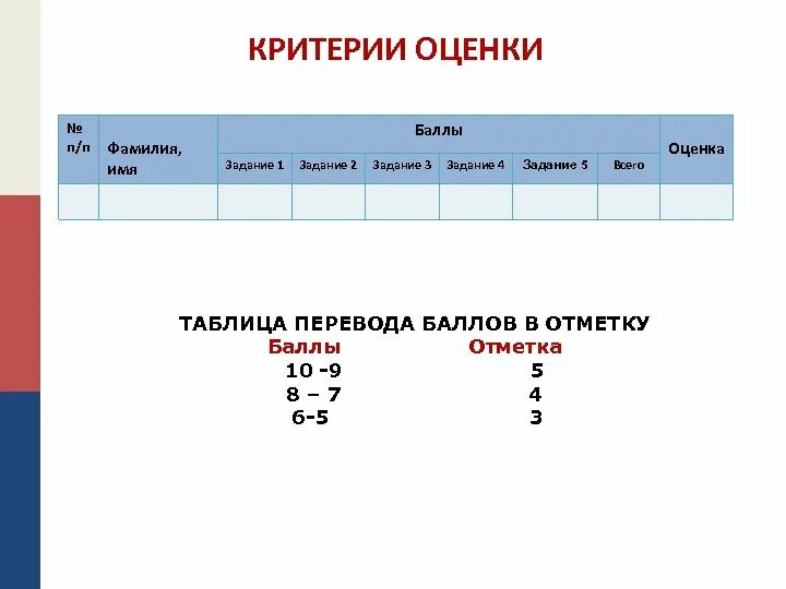 5 заданий из 10 какая оценка. Критерии оценки в баллах. Критерии оценивания в баллах. Критерии оценки по баллам. Критерии оценки в школе по баллам.