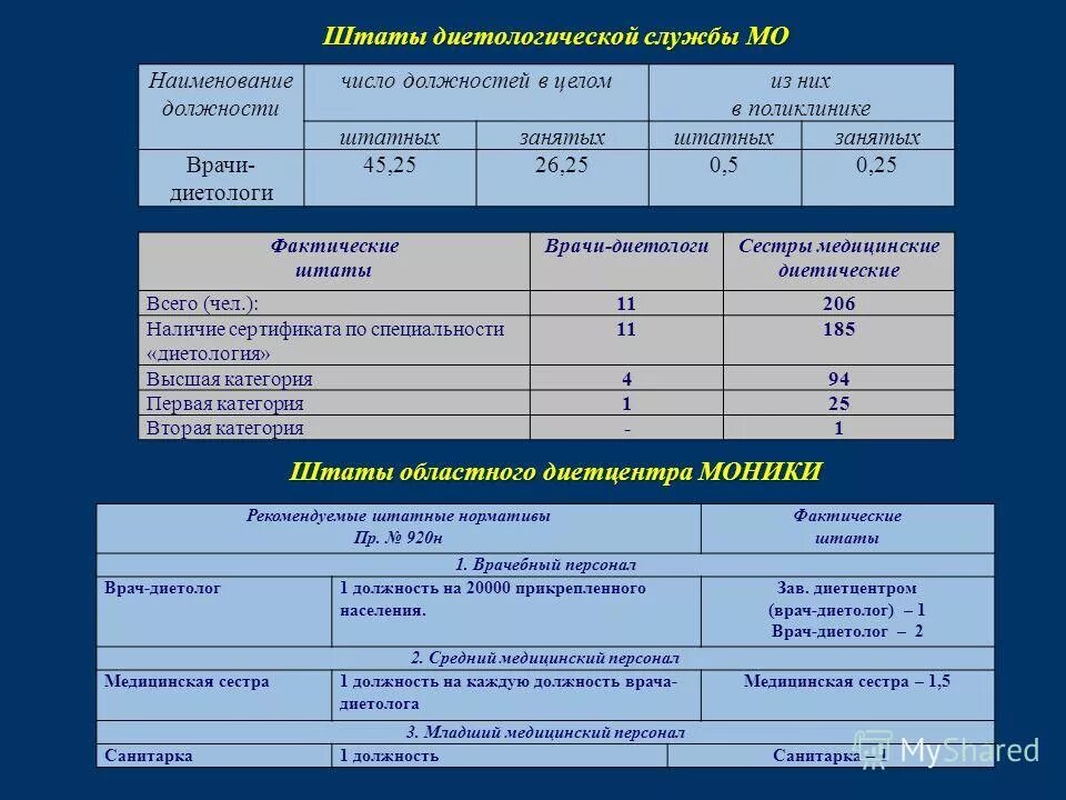 наименование должностей врачей. наименование должностей врачей. название должности врачи. название врачебных должностей. должности врачей в больнице.