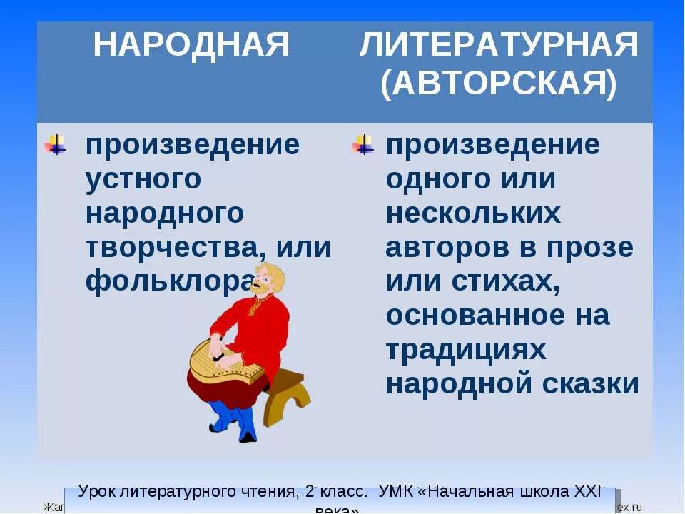 Особенности авторских произведений. Произведения устного народного творчества. Отличие фольклора от литературы. Фольклорные произведения. Произведение устного народного творчества произведение.