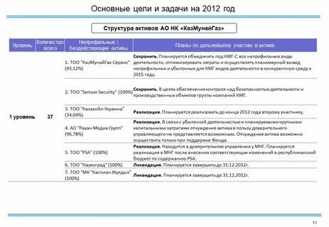 Виды тоо