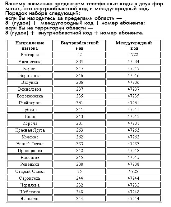 Код россии белгородская область