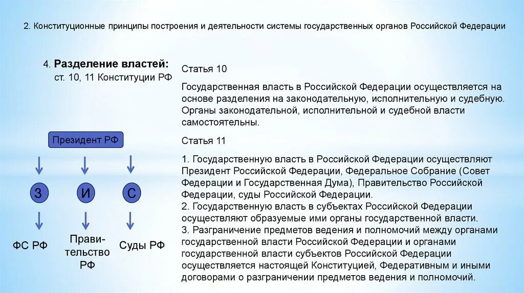 Разграничение полномочий между органами государственной власти. Разграничение предметов ведения и полномочий между органами. Разграничение полномочий между органами государственной власти РФ. Принцип разграничения полномочий федеральных и региональных органов.