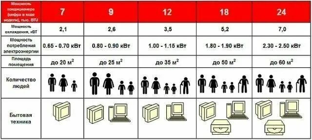 2квт 1500 об/мин 2081. Как рассчитать мощность тепловой пушки по объему помещения. Дизельный генератор дгу ад-50с-т-400 1рпм11"mitsudiesel" в кожухе. Компрессор дэн-45шм. Таблица мощности автоматов.