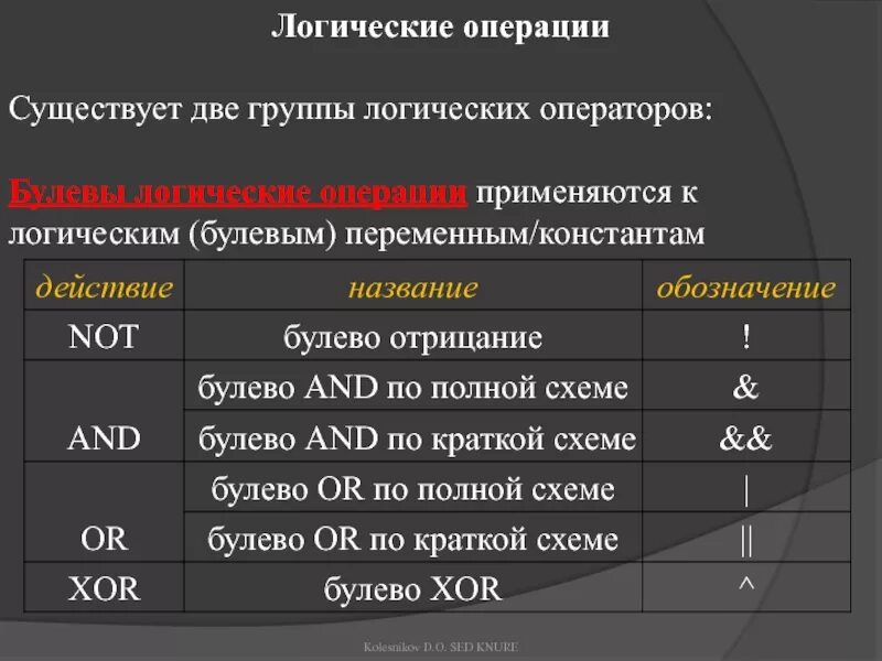Логика групп. Булевы логические операторы. Перечислите логические операторы. Логические операторы SQL. Операторы логических операций