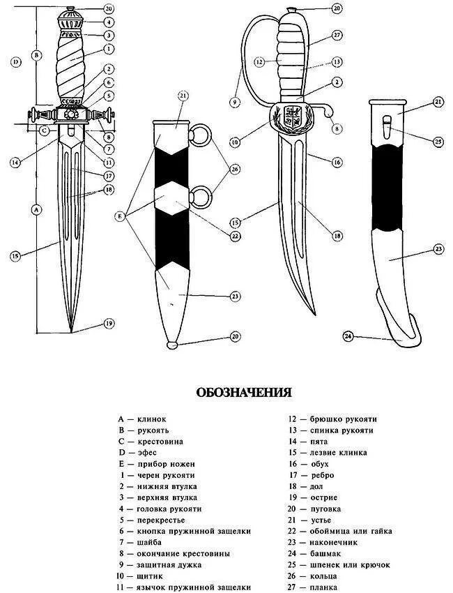 Чертеж ножен кортика. Строение кинжала. Строение кинжала схема. Кинжал СС Размеры и чертежи вермахта. Части холодного оружия