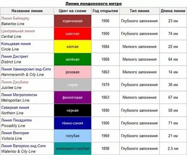 Гамма линии