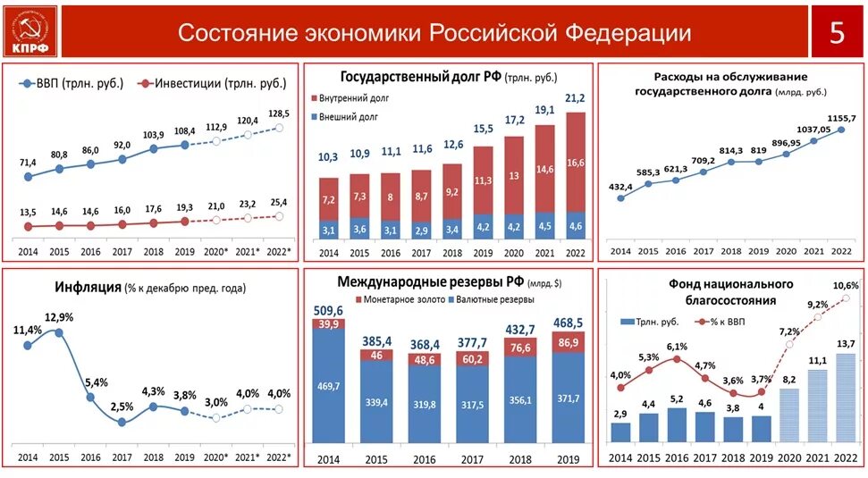 Экономическая партия россии. Экономика КПРФ. Экономическая программа КПРФ. Программа КПРФ 2021. Экономическая политика КПРФ.